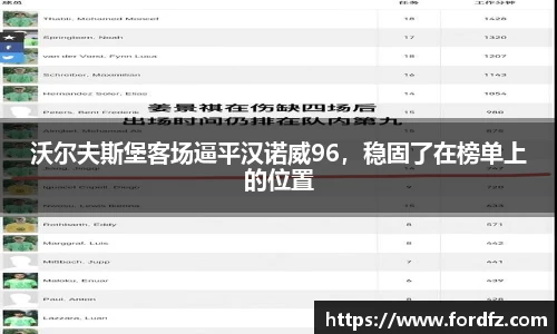 沃尔夫斯堡客场逼平汉诺威96，稳固了在榜单上的位置