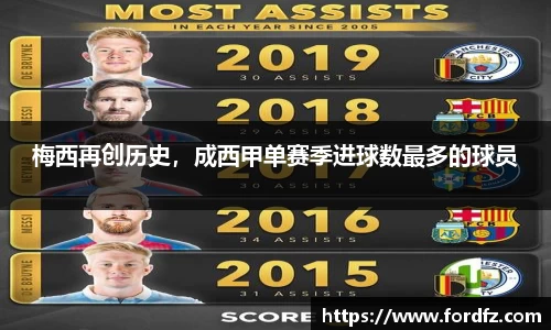 梅西再创历史，成西甲单赛季进球数最多的球员